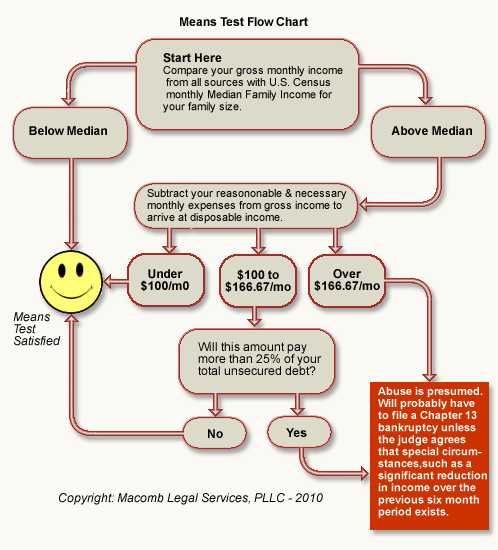 bankruptcy-homestead-exemption-nc-bankruptcy-means-test